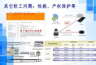 人工智能時(shí)代下的軟件工程發(fā)展趨勢(shì) 聚焦人工智能應(yīng)用軟件開發(fā)