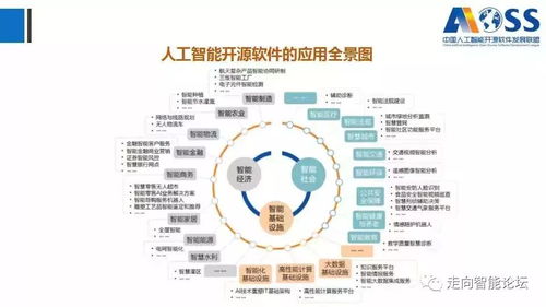 中國(guó)人工智能開源軟件發(fā)展白皮書2018及解讀 人工智能應(yīng)用軟件開發(fā)的機(jī)遇與挑戰(zhàn)